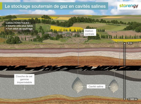 Storengy Alliance globale entre Storengy et la CNR dans l'hydrogène renouvelable ...